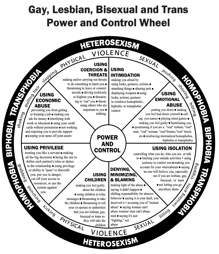 What Are the Power and Control Wheels?